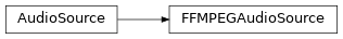 Inheritance diagram of discordapi.FFMPEGAudioSource