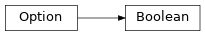 Inheritance diagram of discordapi.slash.Boolean