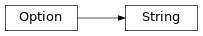 Inheritance diagram of discordapi.slash.command.String