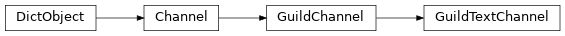 Inheritance diagram of discordapi.GuildTextChannel