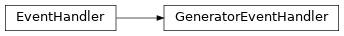 Inheritance diagram of discordapi.handler.GeneratorEventHandler