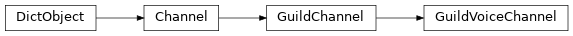 Inheritance diagram of discordapi.GuildVoiceChannel