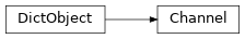 Inheritance diagram of discordapi.channel.Channel