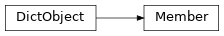 Inheritance diagram of discordapi.member.Member