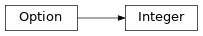 Inheritance diagram of discordapi.slash.command.Integer