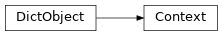 Inheritance diagram of discordapi.slash.command.Context