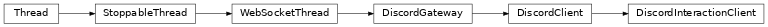 Inheritance diagram of discordapi.slash.client.DiscordInteractionClient
